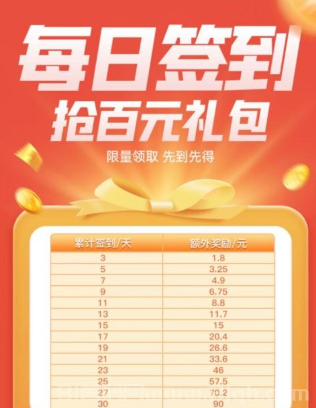 微信全自动挂机：一键操作日入100+，提现秒到，推广收益无上限!