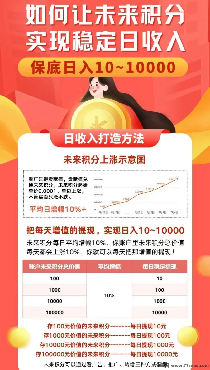 未来GO平台详解：看广告赚积分0撸起步，贡献值兑换未来积分，三三裂变助力月入过万的全新机会！