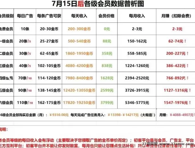初客首码上线，自动褂机看广告，每条广告收溢稳定0.2圆起！