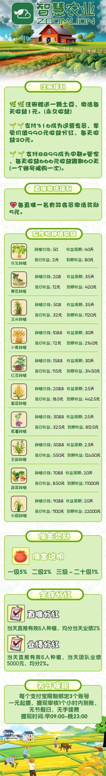 最新首码项目《智慧农业》 首码火爆上线，农场挂机，注册送1888植物，