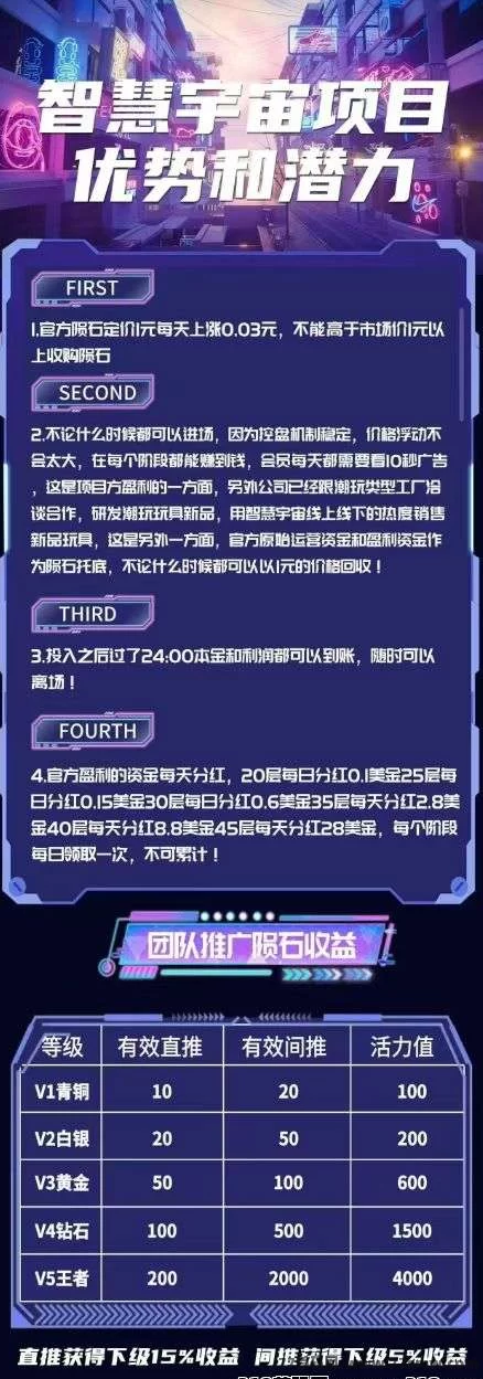 智慧宇宙计划解析：零门槛看广告领积分，阶梯式奖励+团队扶持打造稳健激励生态！