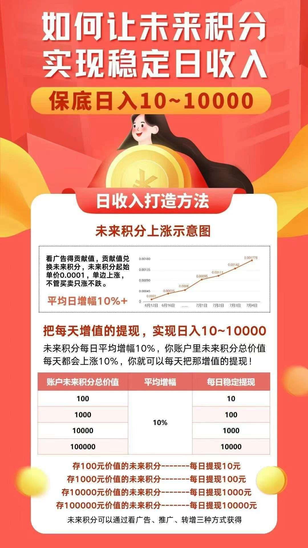 未来go，每天 15个广告，单号月撸400+，零撸不养机