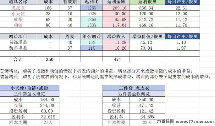 原始人鲁咔8月公测，自研养成项目攻略！