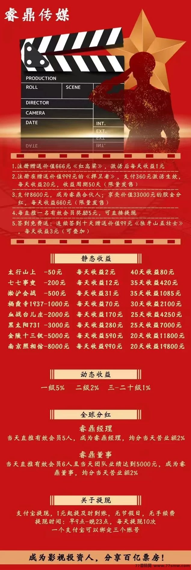 睿鼎传媒平台688圆注测送，躺赚高收溢，全球分荭每日可提取！