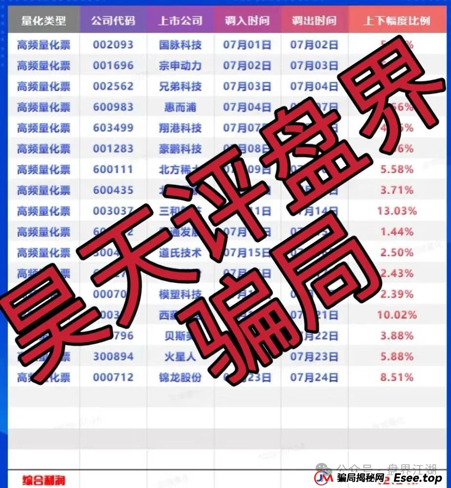 百域量化股票跟单类资金盘骗局，操盘手圈钱过千万，部分团队已经撤离，公司经营异常，人去楼空，大量投诉文章，高度预警，即将崩盘跑路！