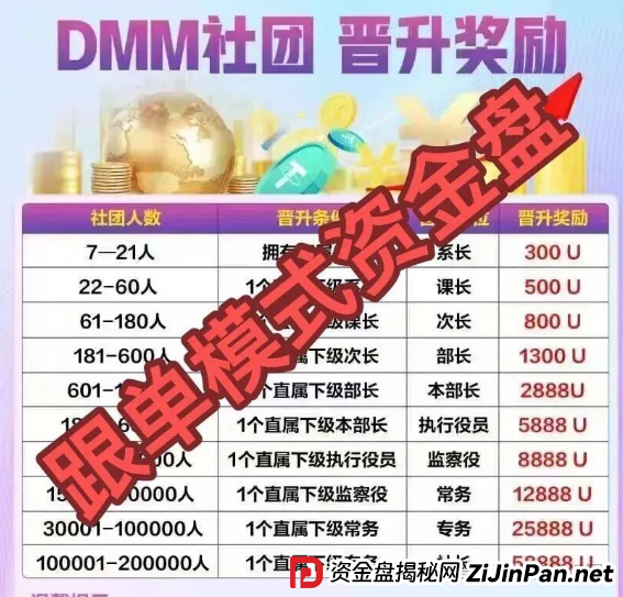 预警！东富“借尸还魂”，GMO交易所换壳割韭菜！