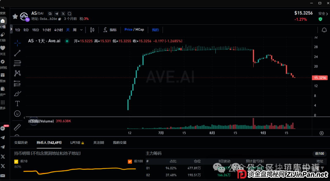 AKAS暴跌、ARK崛起?奥拉丁仿盘末日狂欢! AKAS暴跌、ARK崛起?奥拉丁仿盘末日狂欢!