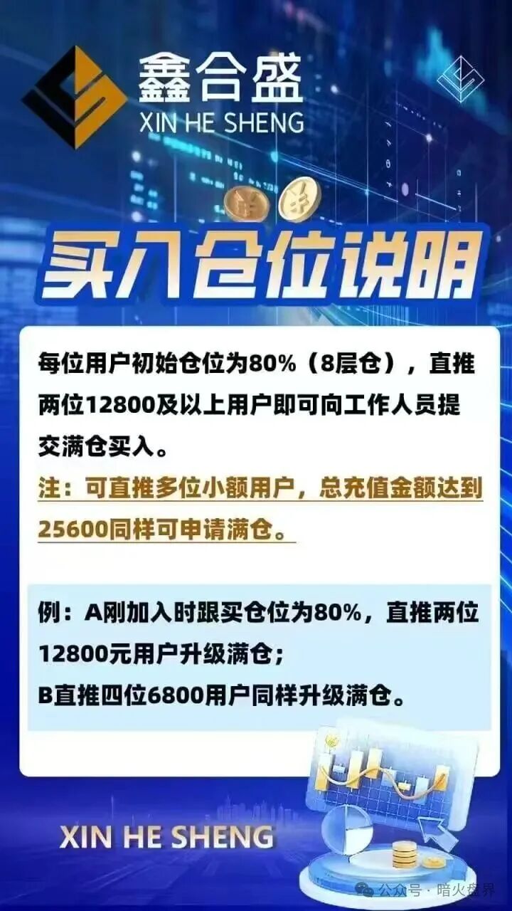 鑫合盛CMC MARKETS股票跟单杀猪盘随时崩盘,已开始单割,速撤! 鑫合盛CMC MARKETS股票跟单杀猪盘随时崩盘,已开始单割,速撤!