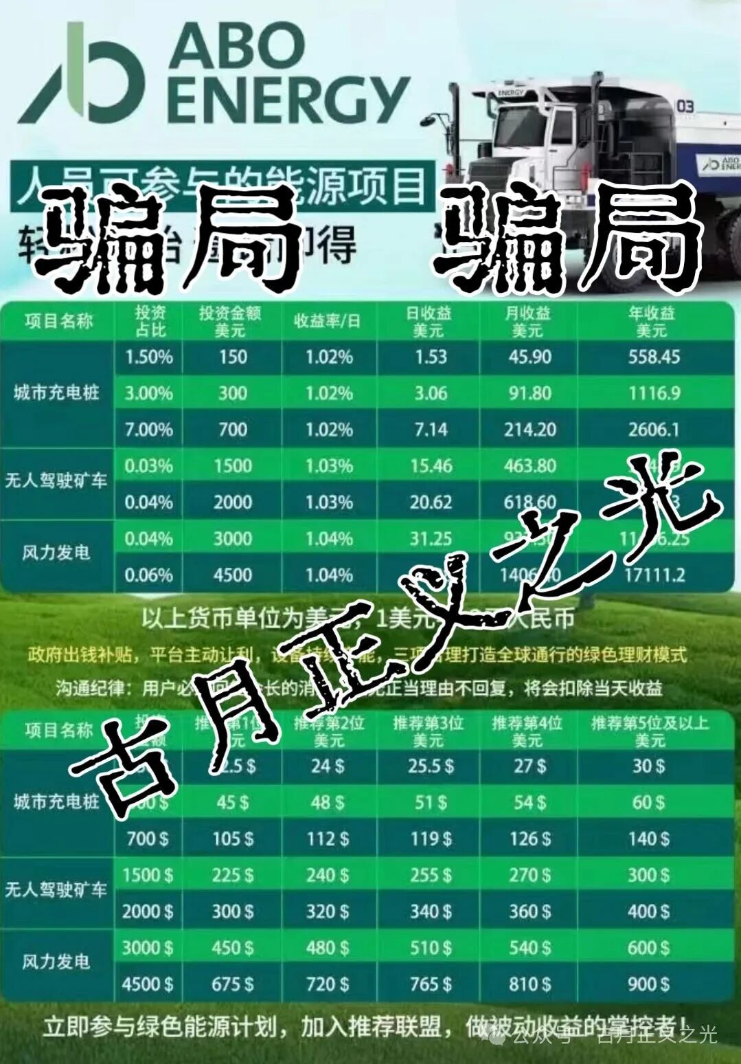 心光俱乐部(ABO Energy新能源)分红类资金盘骗局,悄然在国内发芽,风险积聚随时崩盘跑路…
