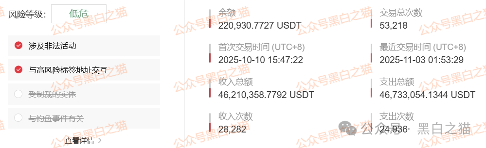 资金盘|“腾晖数据”外汇跟单盘,虚拟币运作,盘总肉身在国内操盘...... 资金盘|“腾晖数据”外汇跟单盘,虚拟币运作,盘总肉身在国内操盘......