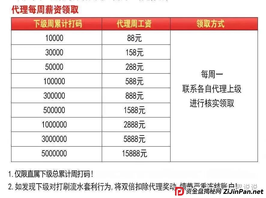 紧急曝光:“星河娱乐”黑彩带单打码杀猪骗局,狗庄和代理团队长连手坑杀玩家! 紧急曝光:“星河娱乐”黑彩带单打码杀猪骗局,狗庄和代理团队长连手坑杀玩家!