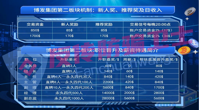 全崩!汇立金融,途易金旅,博发...这7个诈骗项目正在“收网”!无数家庭将一夜返贫! 全崩!汇立金融,途易金旅,博发...这7个诈骗项目正在“收网”!无数家庭将一夜返贫!