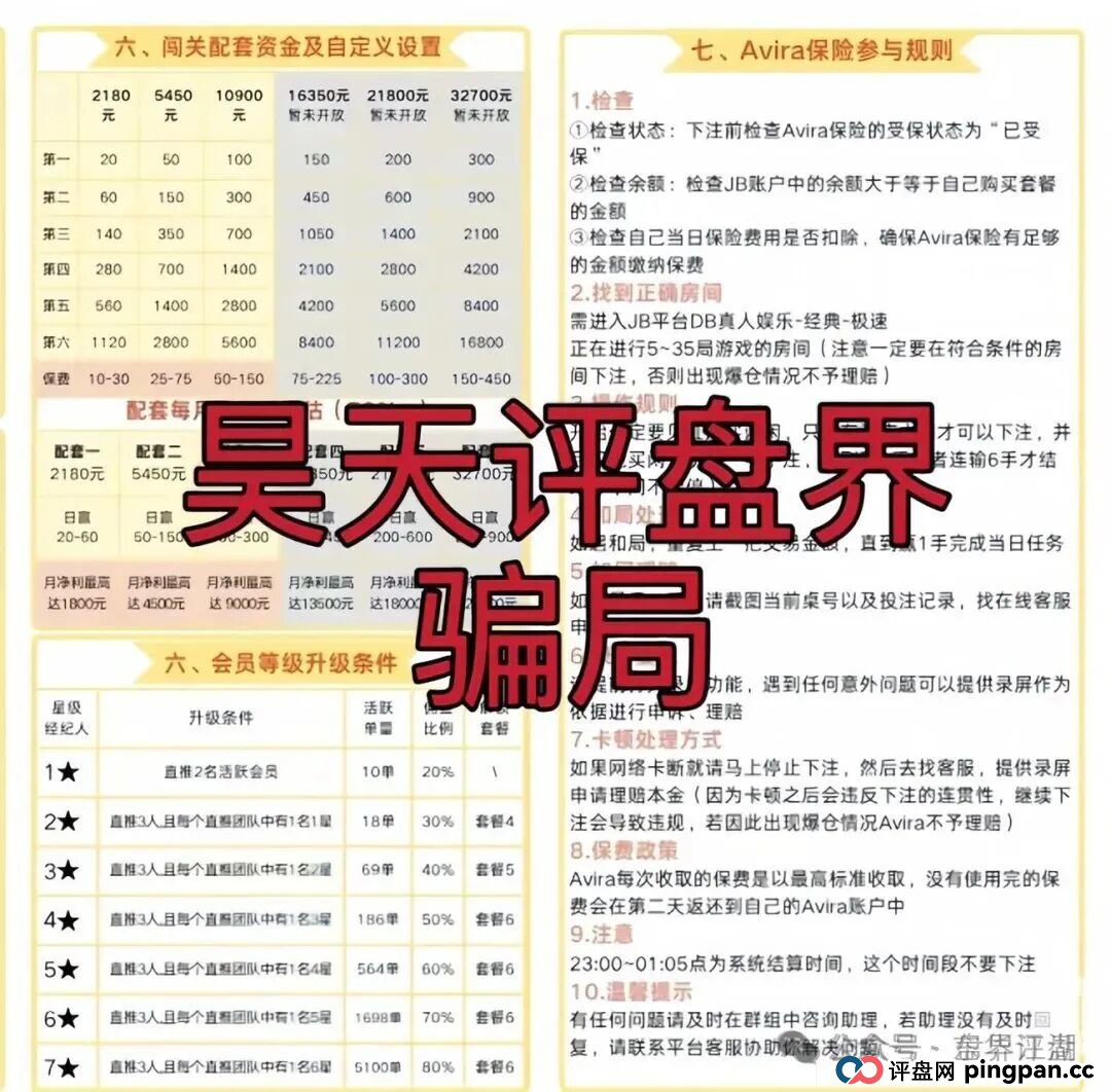 阿维拉Avira娱乐保险彩票类资金盘骗局，部分团队已经撤离，高度预警，即将崩盘跑路