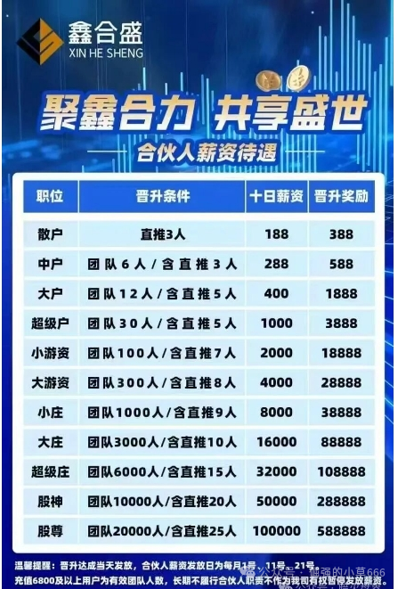 紧急曝光!“鑫合盛CMC MARKETS”换壳杀猪盘,跑路倒计时已启动! 紧急曝光!“鑫合盛CMC MARKETS”换壳杀猪盘,跑路倒计时已启动!