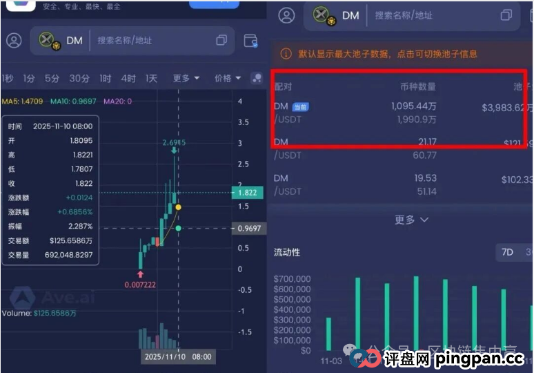 永恒协议DM:缅北诈骗园区的“区块链新衣”,正在上演最后疯狂! 永恒协议DM:缅北诈骗园区的“区块链新衣”,正在上演最后疯狂!