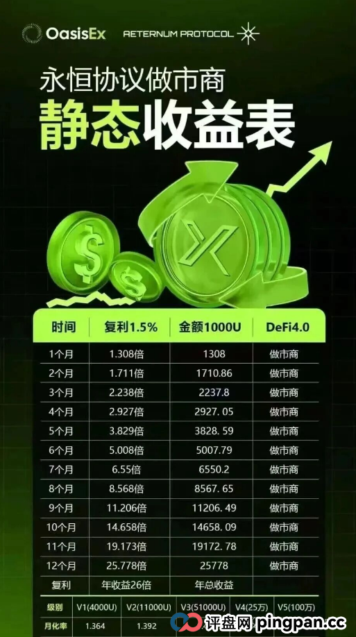 永恒协议DM:缅北诈骗园区的“区块链新衣”,正在上演最后疯狂! 永恒协议DM:缅北诈骗园区的“区块链新衣”,正在上演最后疯狂!