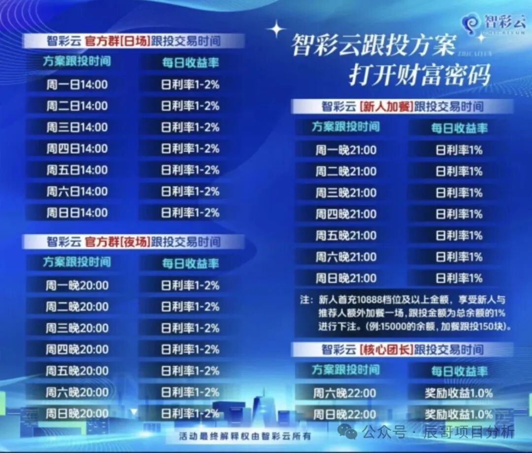 智彩云金沙网彩票跟单类资金盘骗局,操盘手群里自称杜文龙,目前已经开始单割,高度预警,即将崩盘跑路!