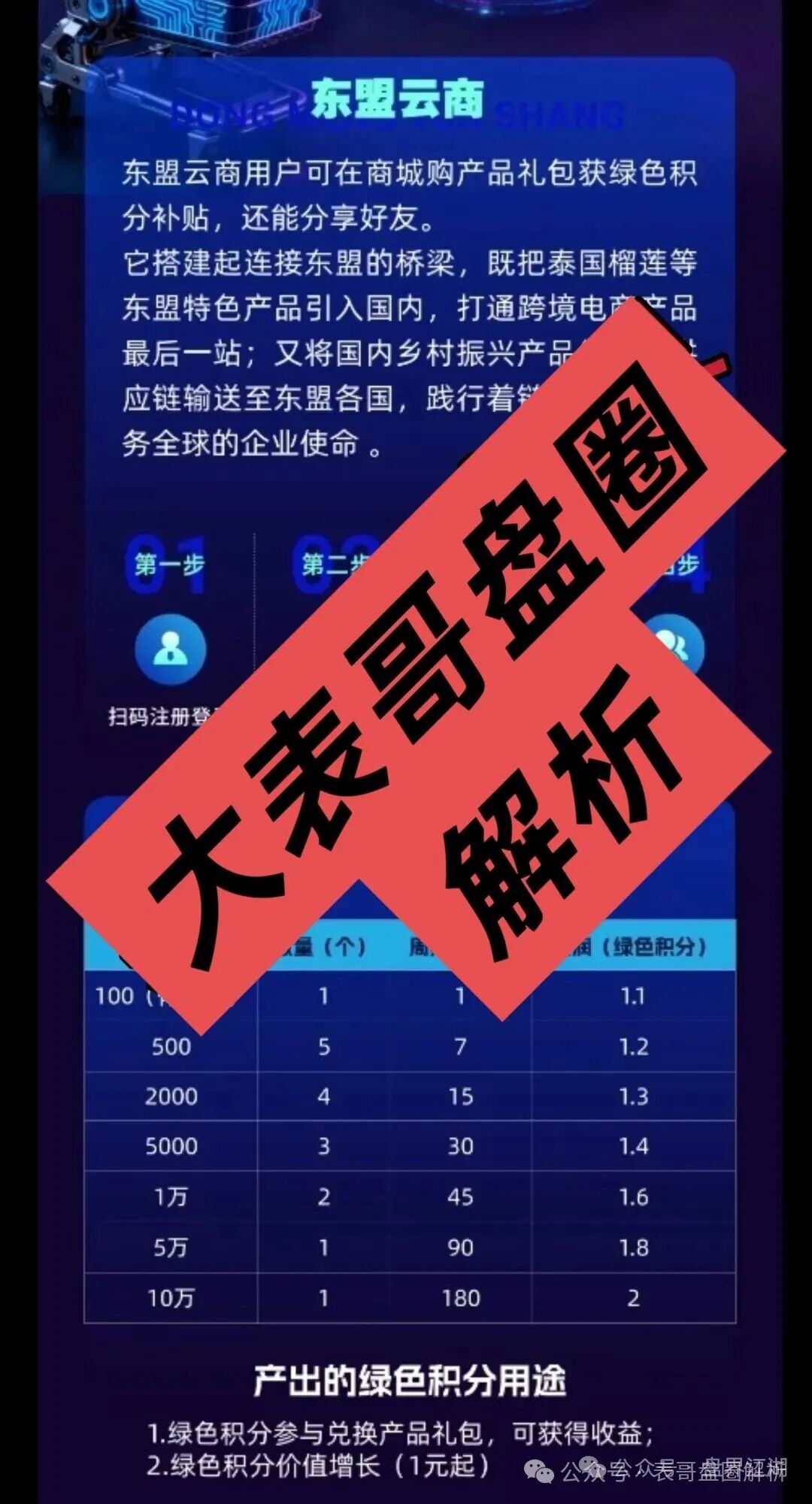 东盟云商分红类资金盘骗局,日收益1.6%,典型的一轮圈杀猪盘,看见一定要远离… 东盟云商分红类资金盘骗局,日收益1.6%,典型的一轮圈杀猪盘,看见一定要远离…