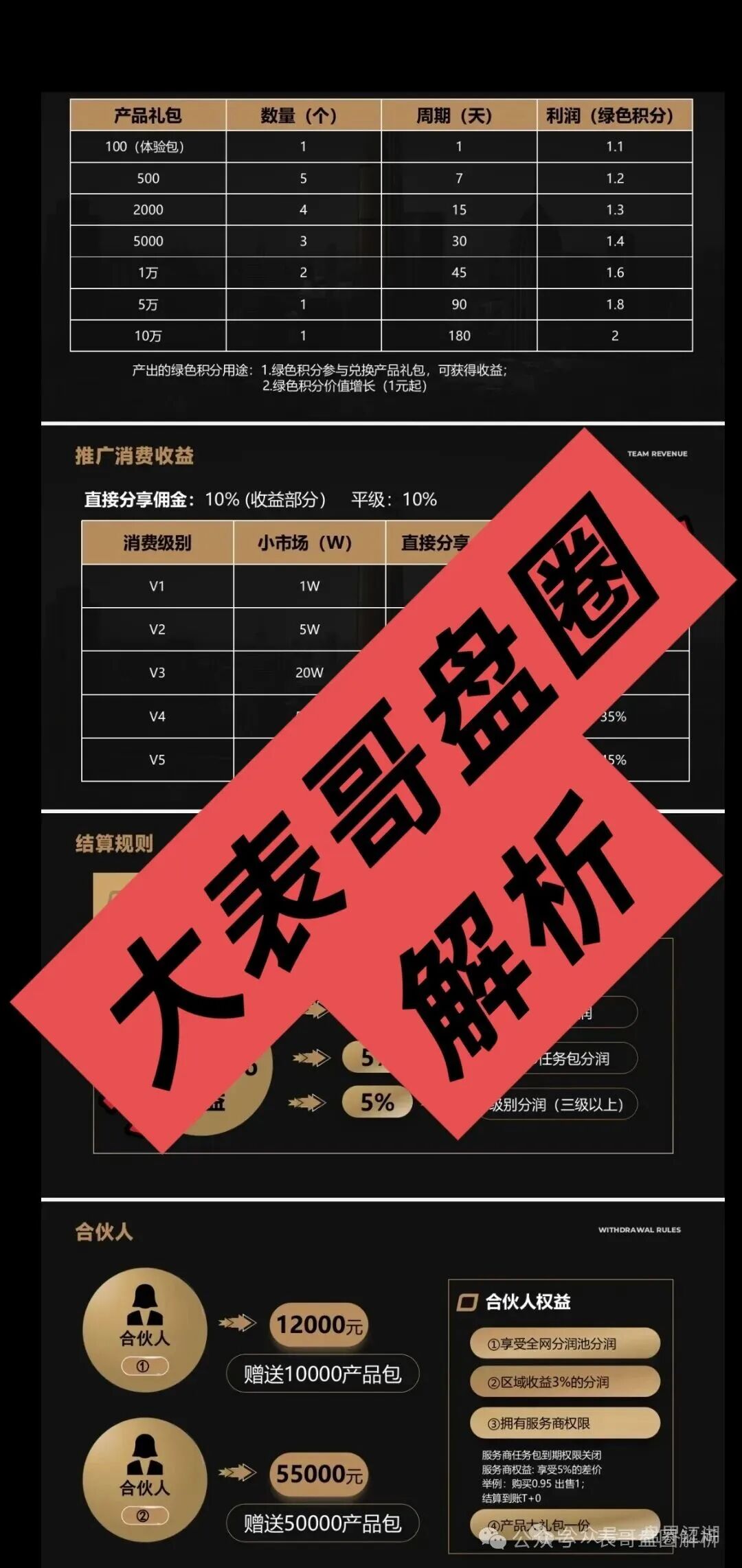 东盟云商分红类资金盘骗局,日收益1.6%,典型的一轮圈杀猪盘,看见一定要远离… 东盟云商分红类资金盘骗局,日收益1.6%,典型的一轮圈杀猪盘,看见一定要远离…