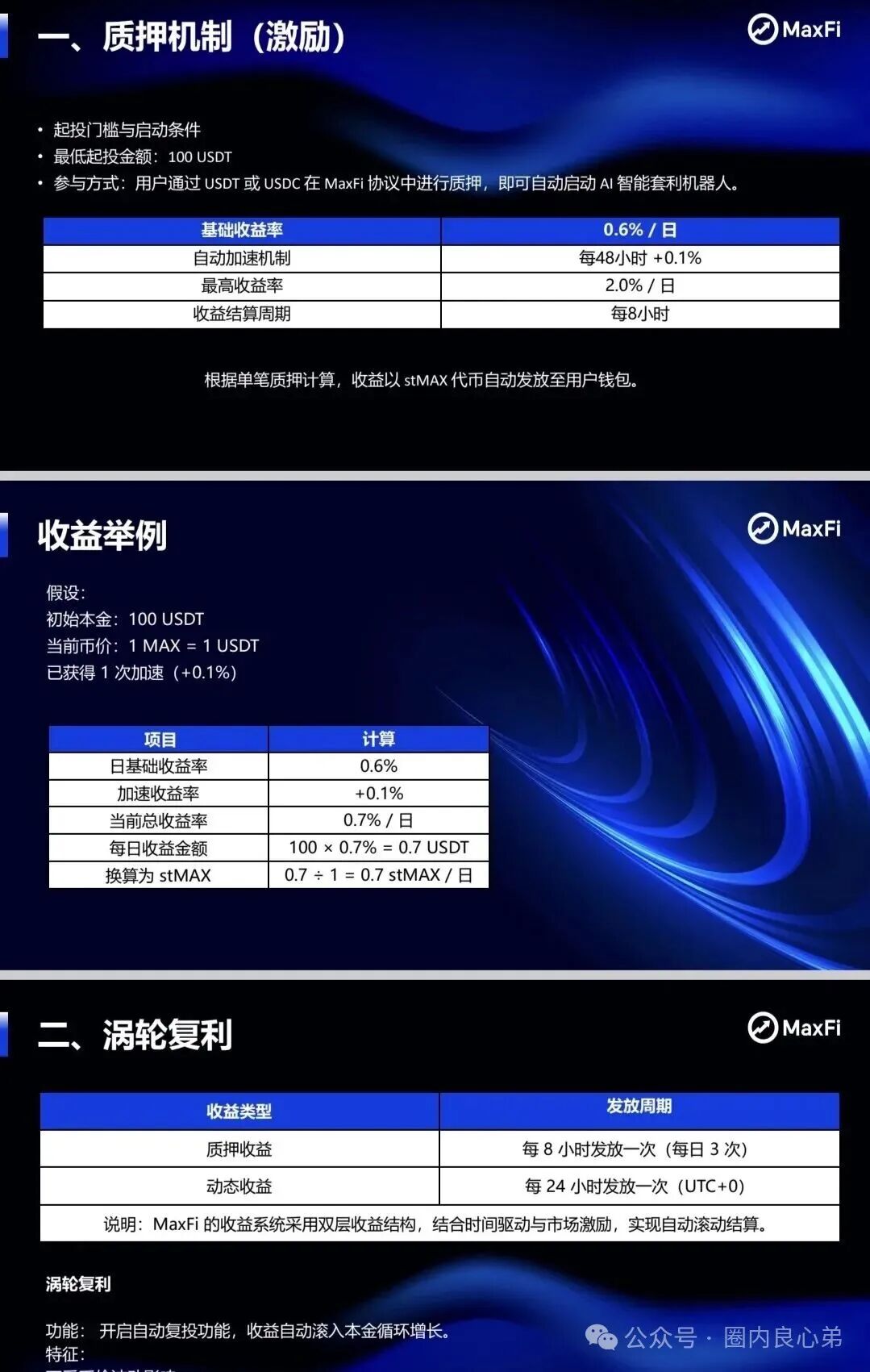 Aifeex艾菲克斯崩盘后,又一海外资金盘,Maxfi理财AI托管骗局? Aifeex艾菲克斯崩盘后,又一海外资金盘,Maxfi理财AI托管骗局?
