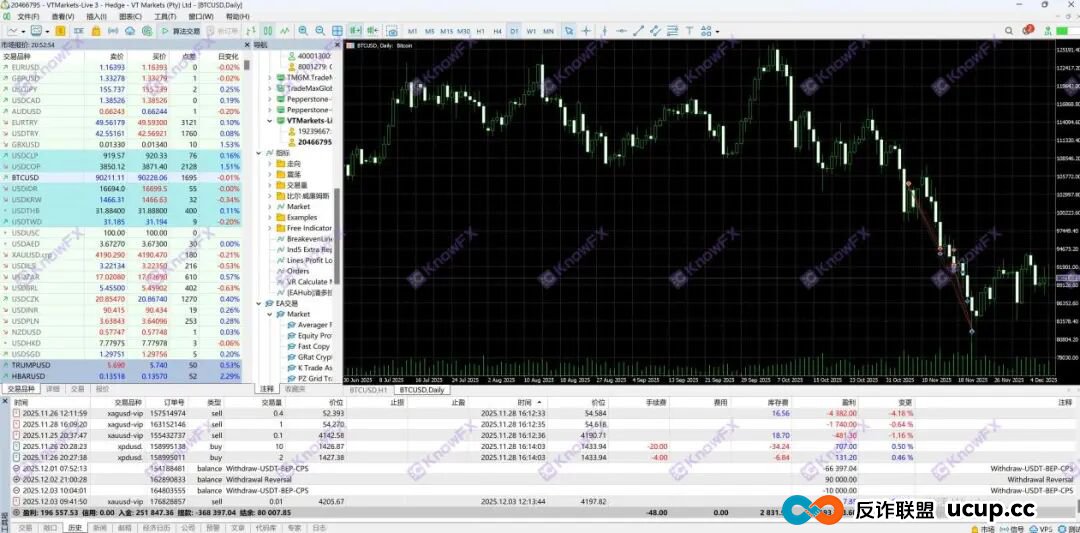 起底VT Markets:盈利近20万被封,资质错位谁来扛出金烂摊子? 起底VT Markets:盈利近20万被封,资质错位谁来扛出金烂摊子?