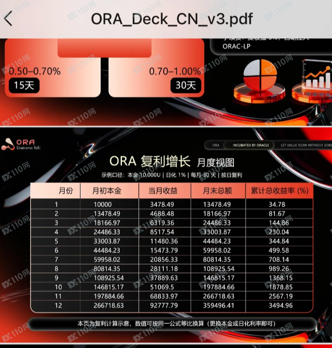 一个伪造“甲骨文(Oracle)”背书的惊天骗局