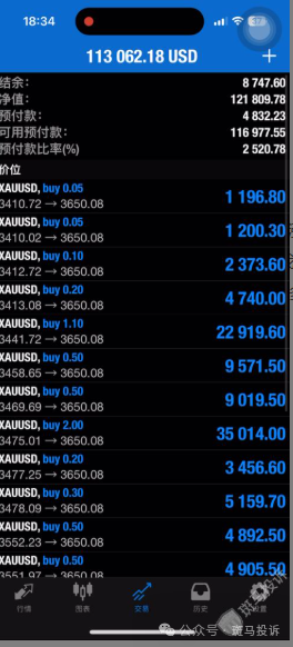 黄金做多持仓至今盈利十多万美金却被清零！朋博金融封禁账户！入金容易出金难？