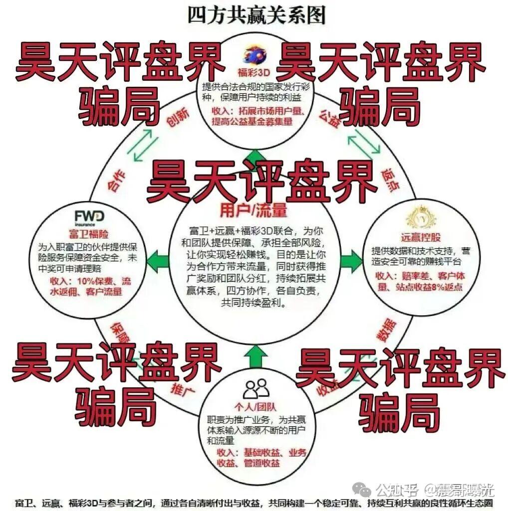 紧急曝光:远赢富卫码险资金盘骗局,打着彩票跟单的幌子,冒充正规公司的杀猪盘,已到晚期,即将崩盘跑路 紧急曝光:远赢富卫码险资金盘骗局,打着彩票跟单的幌子,冒充正规公司的杀猪盘,已到晚期,即将崩盘跑路