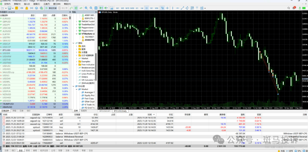 盈利近20万美元,账户却被封!vt markets这家平台出金难题,谁来为交易者买单? 盈利近20万美元,账户却被封!vt markets这家平台出金难题,谁来为交易者买单?
