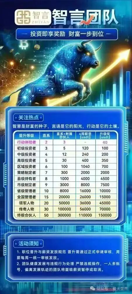 “智言团队奥瑞斯”就是一个境外资金盘骗局，BF博发仿盘，小心上当受骗！