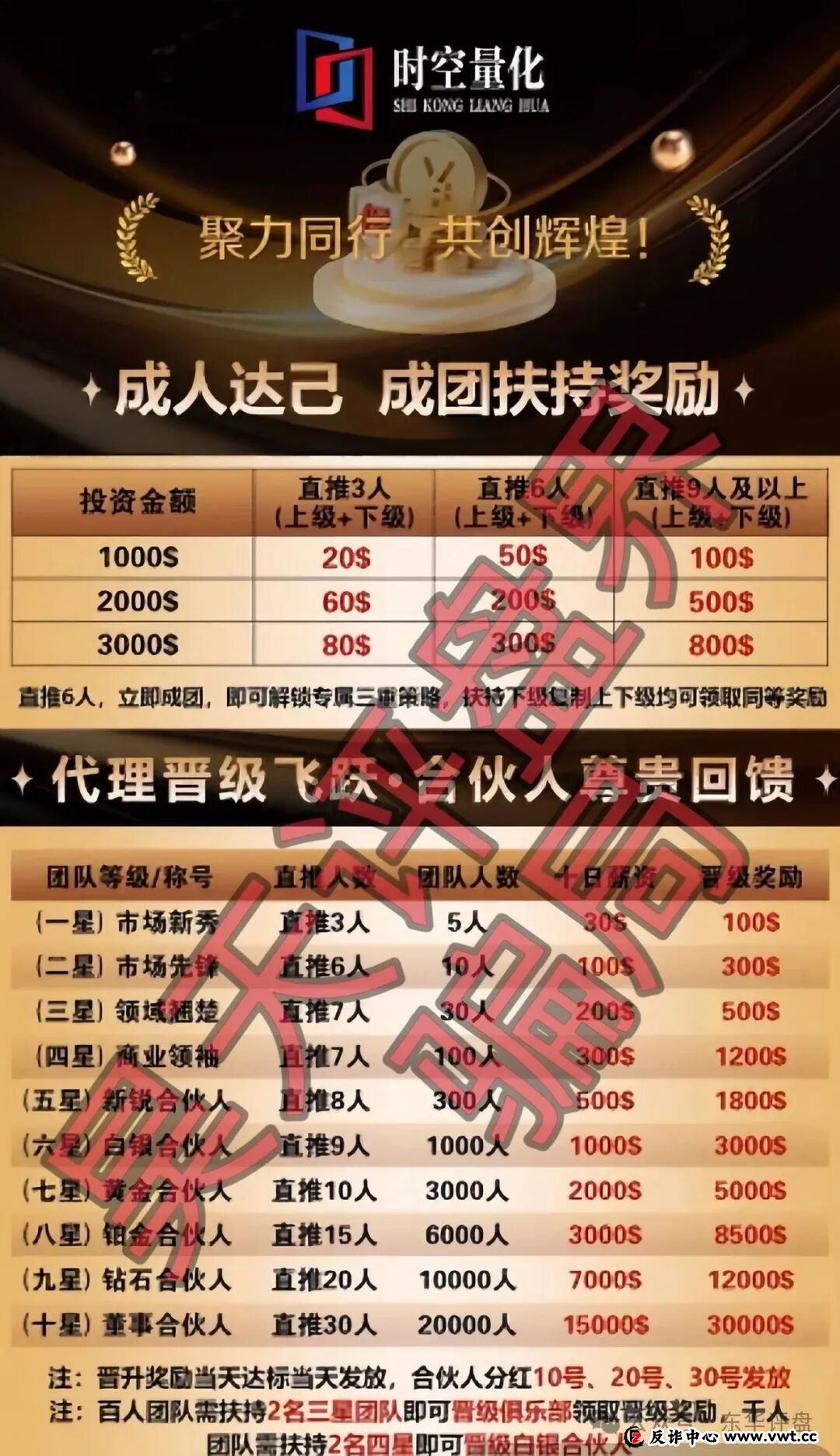 时空量化（DV迪维app）跟单类资金盘骗局，大量单割会员，已经不能提现，要崩盘跑路了！