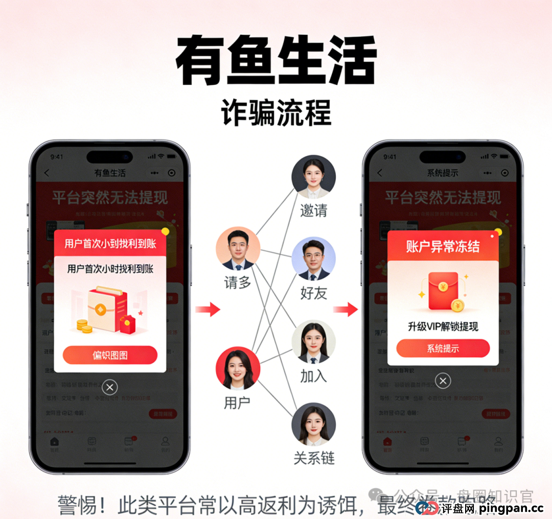 警惕 “有鱼生活”：披着电商外衣的资金盘，崩盘前兆已显现